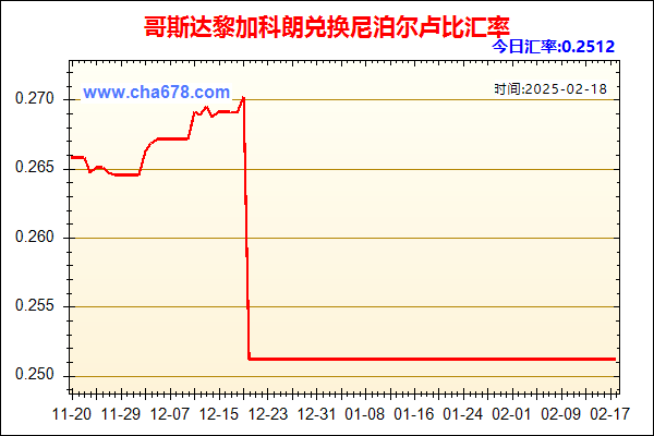 哥斯达黎加科朗兑人民币汇率走势图