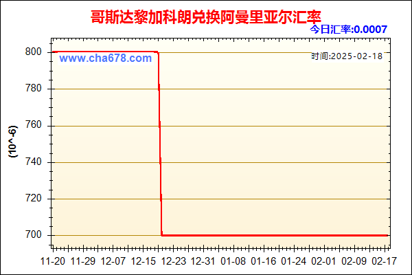 哥斯达黎加科朗兑人民币汇率走势图