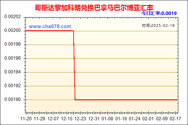 哥斯达黎加科朗兑人民币汇率走势图