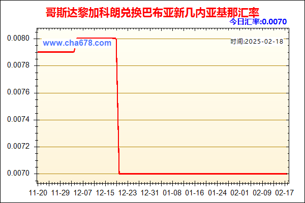 哥斯达黎加科朗兑人民币汇率走势图