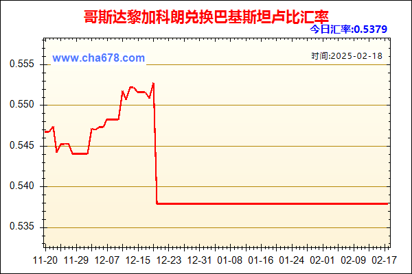 哥斯达黎加科朗兑人民币汇率走势图