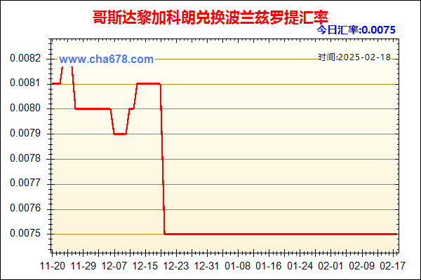 哥斯达黎加科朗兑人民币汇率走势图