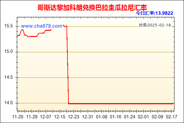 哥斯达黎加科朗兑人民币汇率走势图