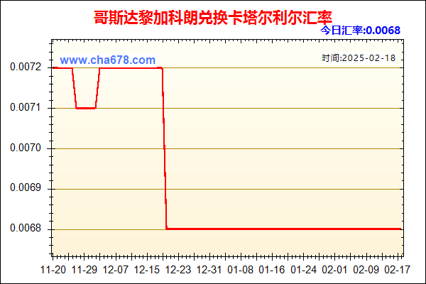 哥斯达黎加科朗兑人民币汇率走势图