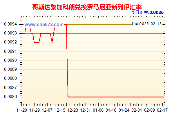 哥斯达黎加科朗兑人民币汇率走势图