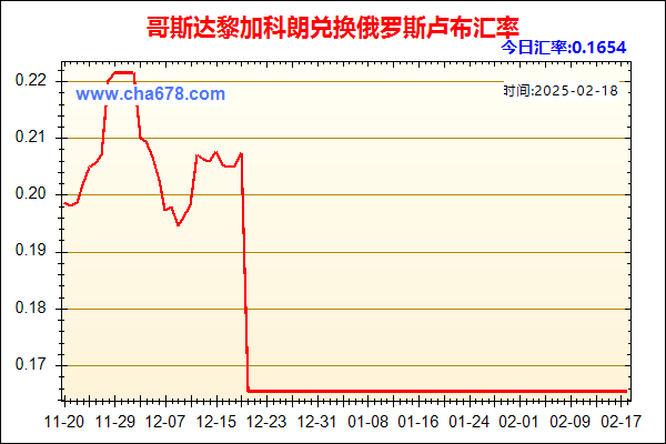 哥斯达黎加科朗兑人民币汇率走势图