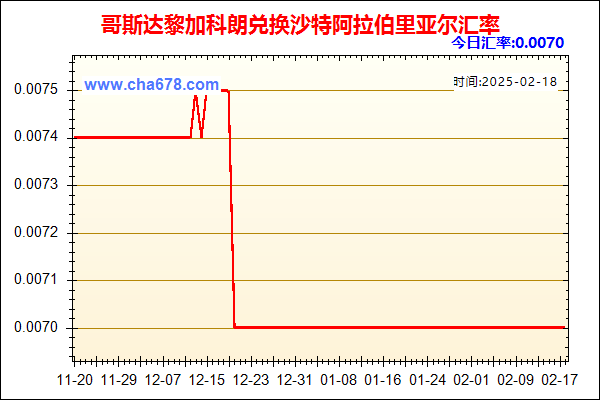 哥斯达黎加科朗兑人民币汇率走势图