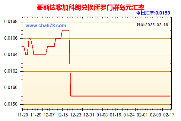 哥斯达黎加科朗兑人民币汇率走势图