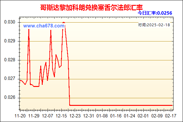 哥斯达黎加科朗兑人民币汇率走势图