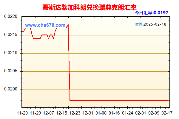 哥斯达黎加科朗兑人民币汇率走势图