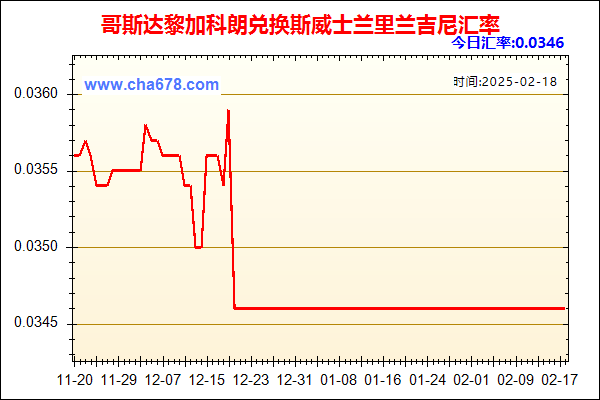 哥斯达黎加科朗兑人民币汇率走势图