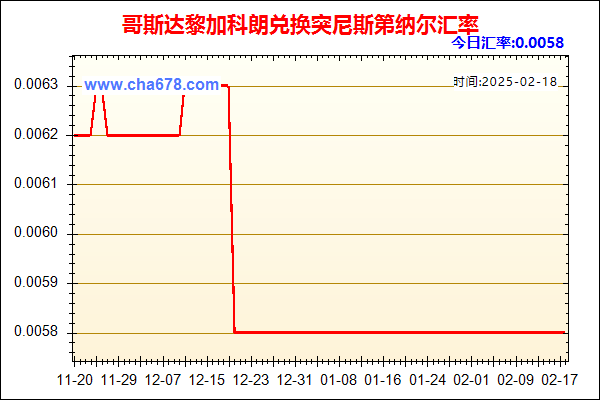 哥斯达黎加科朗兑人民币汇率走势图