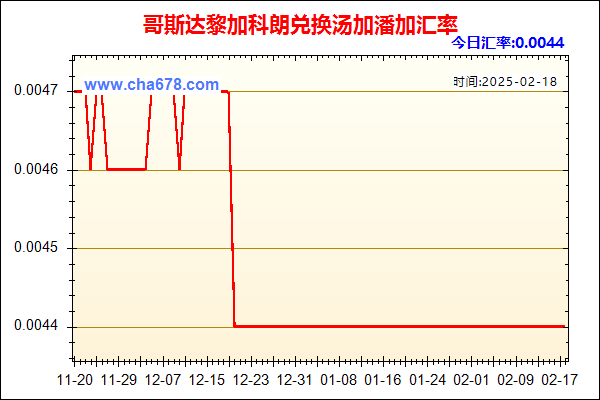 哥斯达黎加科朗兑人民币汇率走势图