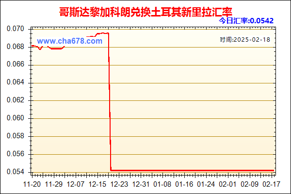 哥斯达黎加科朗兑人民币汇率走势图