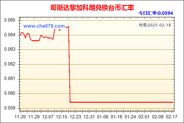 哥斯达黎加科朗兑人民币汇率走势图