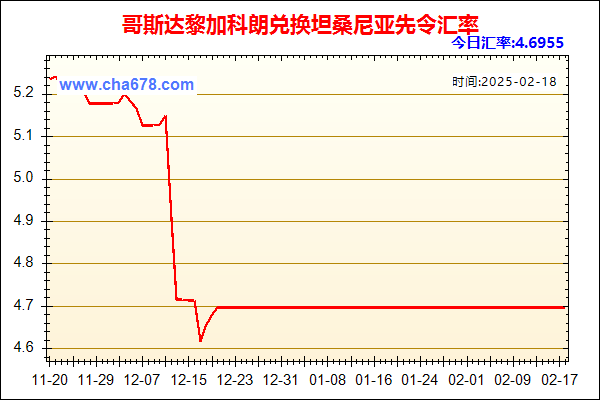 哥斯达黎加科朗兑人民币汇率走势图