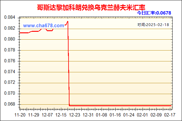 哥斯达黎加科朗兑人民币汇率走势图