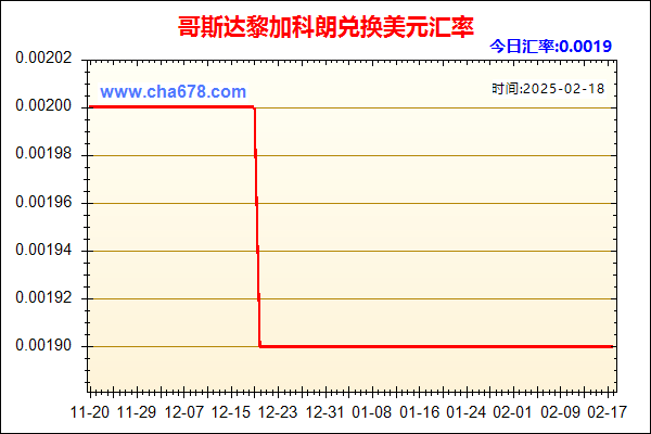 哥斯达黎加科朗兑人民币汇率走势图