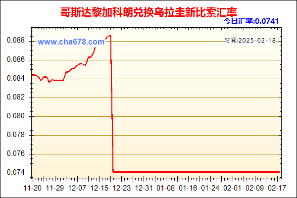 哥斯达黎加科朗兑人民币汇率走势图