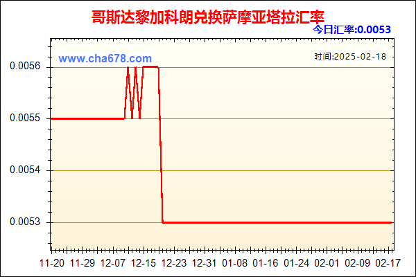 哥斯达黎加科朗兑人民币汇率走势图