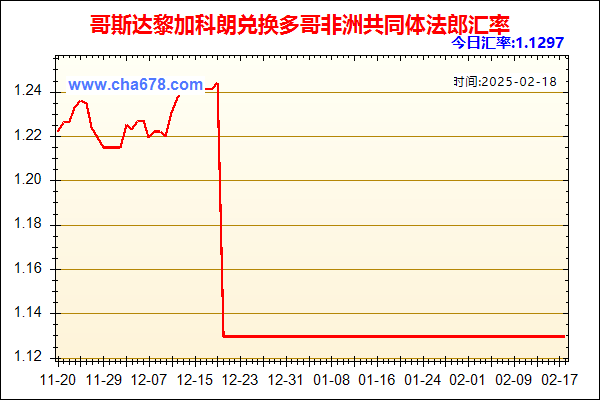 哥斯达黎加科朗兑人民币汇率走势图