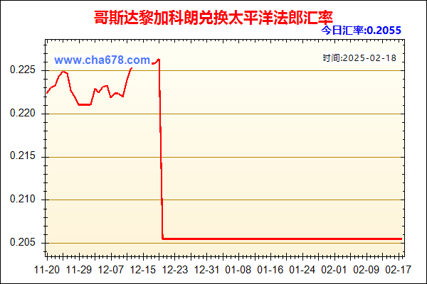 哥斯达黎加科朗兑人民币汇率走势图