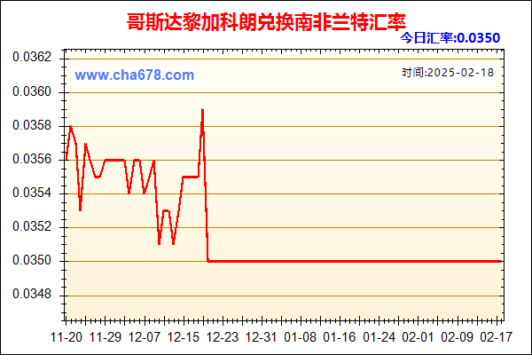 哥斯达黎加科朗兑人民币汇率走势图