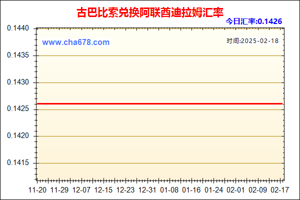 古巴比索兑人民币汇率走势图