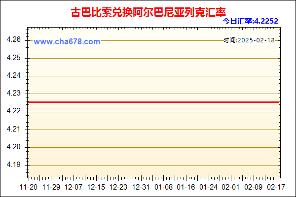 古巴比索兑人民币汇率走势图