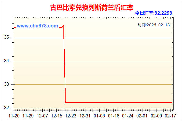 古巴比索兑人民币汇率走势图