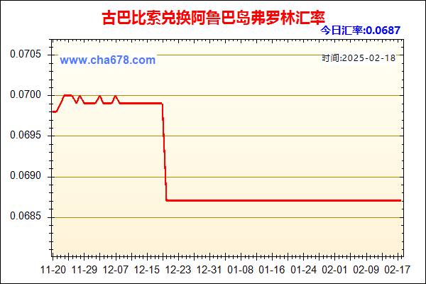 古巴比索兑人民币汇率走势图