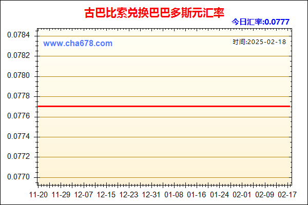 古巴比索兑人民币汇率走势图