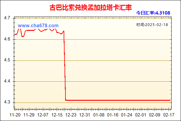 古巴比索兑人民币汇率走势图