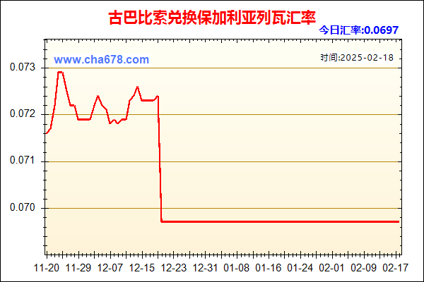 古巴比索兑人民币汇率走势图