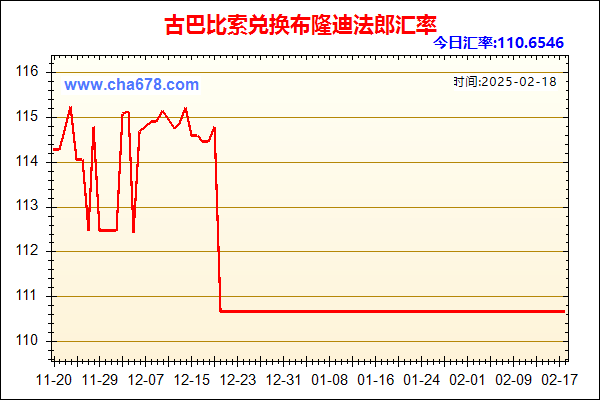 古巴比索兑人民币汇率走势图