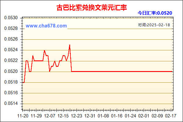 古巴比索兑人民币汇率走势图