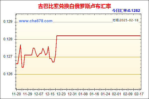 古巴比索兑人民币汇率走势图