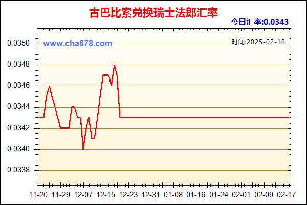 古巴比索兑人民币汇率走势图