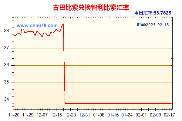 古巴比索兑人民币汇率走势图