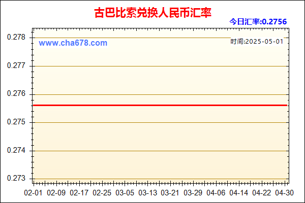 古巴比索兑人民币汇率走势图