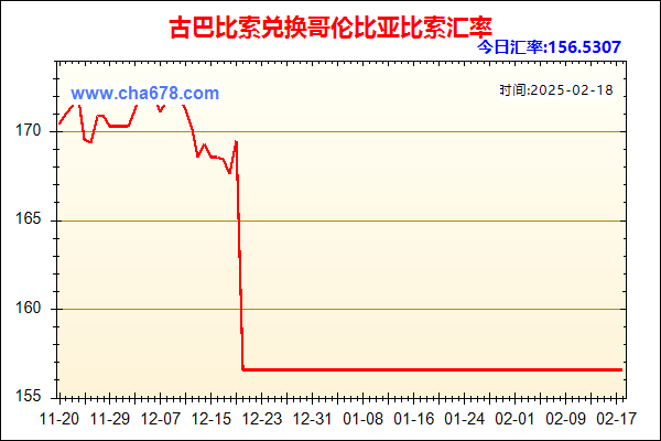 古巴比索兑人民币汇率走势图