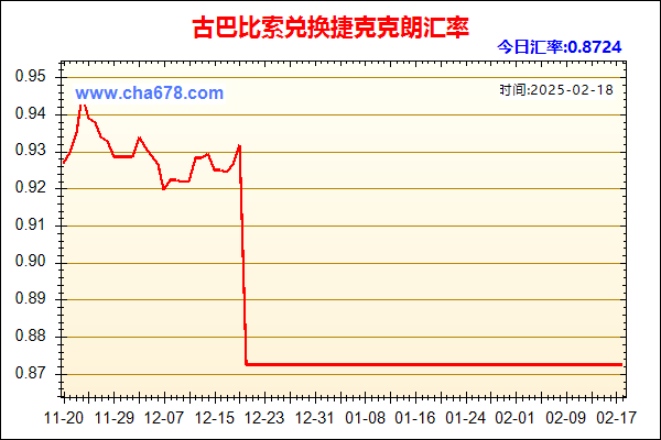 古巴比索兑人民币汇率走势图