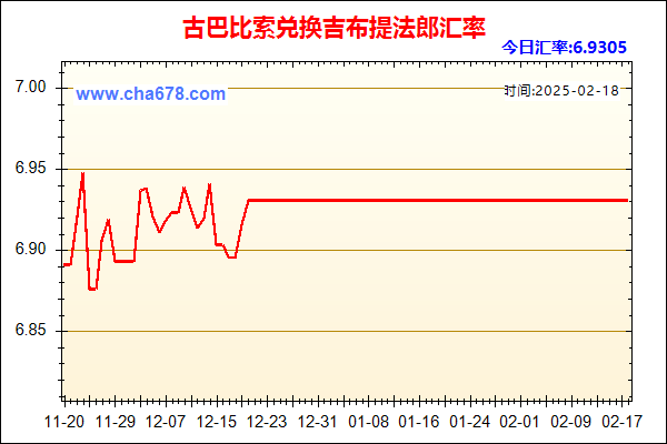 古巴比索兑人民币汇率走势图