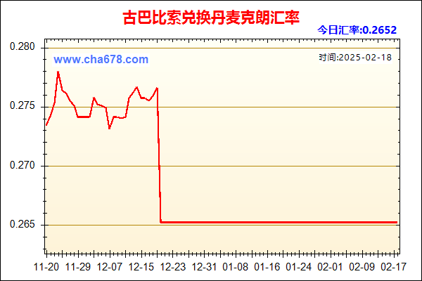 古巴比索兑人民币汇率走势图