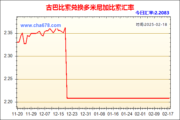 古巴比索兑人民币汇率走势图