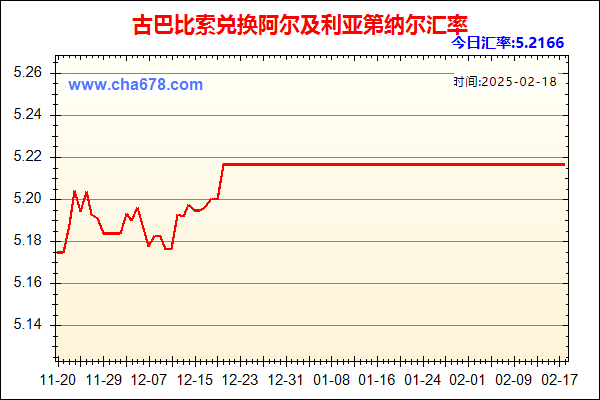 古巴比索兑人民币汇率走势图