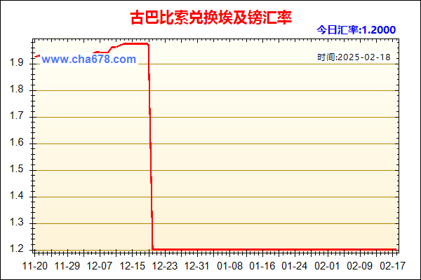 古巴比索兑人民币汇率走势图