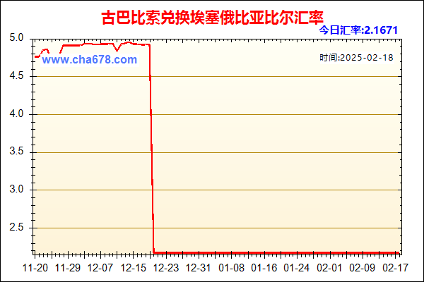 古巴比索兑人民币汇率走势图