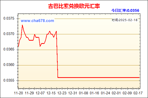 古巴比索兑人民币汇率走势图