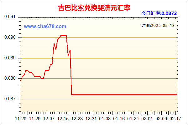 古巴比索兑人民币汇率走势图